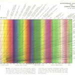 InterferenceChart